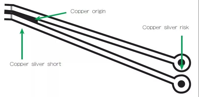 圖3 在這個(gè)案例中，化學(xué)蝕刻會(huì)改變狹窄裂片填充的形狀/尺寸；裂片剝離時(shí)會(huì)產(chǎn)生意料不到的碎屑或漂浮物。
