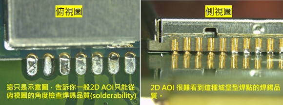 PCBA大講堂：什么是3D AOI檢測(cè)設(shè)備？