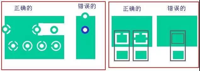 如果墊片落在公共區(qū)域，則應(yīng)考慮散熱